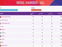 بازی‌های پاراآسیایی ۲۰۱۸ با رتبه سومی ایران به پایان رسید+ اسامی مدال‌آوران