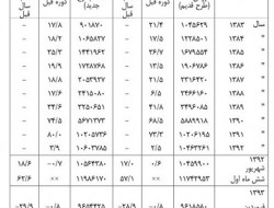 میانگین ۶ماهه قیمت سکه ۹۶۳ هزار تومان اعلام شد+سند