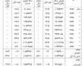 میانگین ۶ماهه قیمت سکه ۹۶۳ هزار تومان اعلام شد+سند