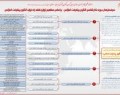 سرفصل های پیشنهادی دوره آشنائی با الگوی پیشرفت اسلامی منتشر شد