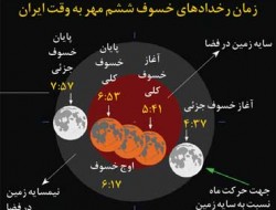 آنچه از خسوف صبحدم فردا باید بدانید