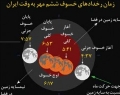 آنچه از خسوف صبحدم فردا باید بدانید