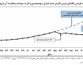 خوشحالی قاچاقچیان سوخت با مصوبه دولت