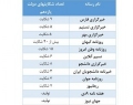 ۱۰۲ شکایت دولت از ۱۲ رسانه