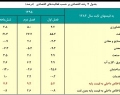 همه آمارهای غلط معاون وزیر اقتصاد/ منبع آمارها کجاست؟