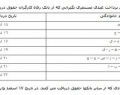 آغاز پرداخت «عیدی» مستمری‌بگیران تأمین اجتماعی از سه‌شنبه + جزییات