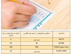 تغییرات مثبت در آزمون جامع دکتری