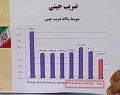 شکاف درآمدی در ایران عمیق‌تر شد/ ضریب جینی ایران طی دو سال گذشته افزایش داشته و به ۳۸.۸ واحد رسید