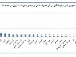 جان‌هایی که با الکل می‌پرد