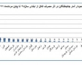 جان‌هایی که با الکل می‌پرد