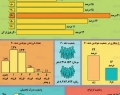 اینفوگرافی / وضعیت کنونی متولدین دهه ۶۰