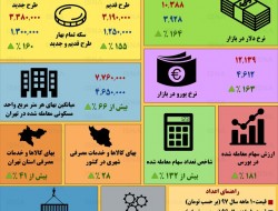 اینفوگرافی / قیمت‌ها از پارسال تا امسال چقدر تغییر کرده است؟