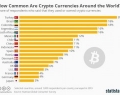 ارزهای دیجیتالی در کدام کشورها محبوبیت بیش‌تری دارند؟