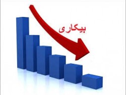 نرخ بیکاری 13.8 درصدی کرمانشاه در بهار امسال