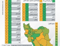 زمان تغییر نرسید؟