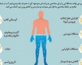 کم آبی بدن و عوارض ناشی از آن